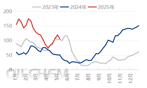 [隆众聚焦]：出口消息发酵  尿素惜售推涨