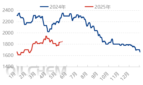 [隆众聚焦]：出口消息发酵  尿素惜售推涨