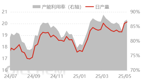 [隆众聚焦]：出口消息发酵  尿素惜售推涨