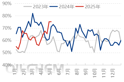 [隆众聚焦]：出口消息发酵  尿素惜售推涨
