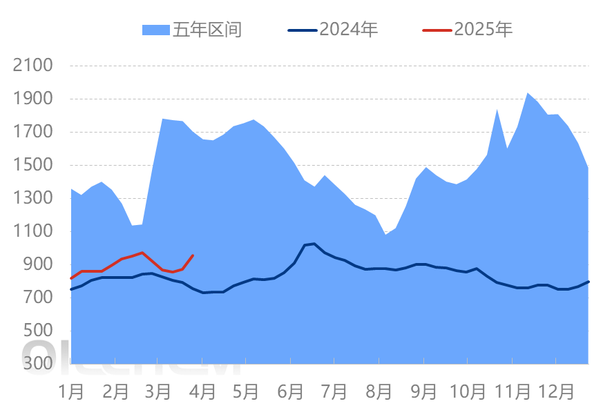 [隆众聚焦]：硫酸铵一季度下跌收尾  二季度能否重现去年同期走势？