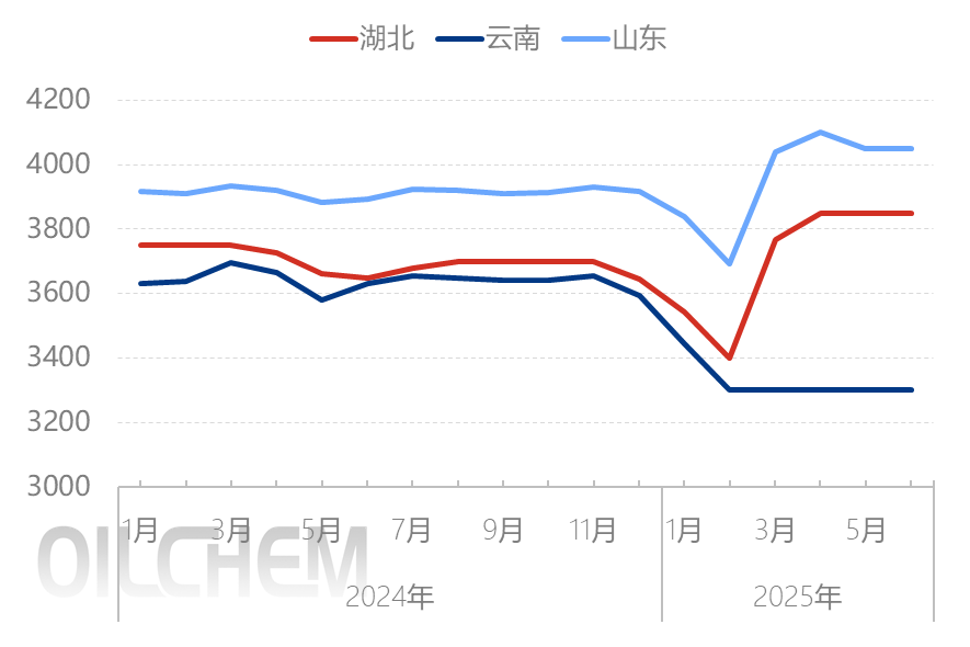 [隆众聚焦]：6月磷酸二铵市场平淡收官，7月能否迎来转机？