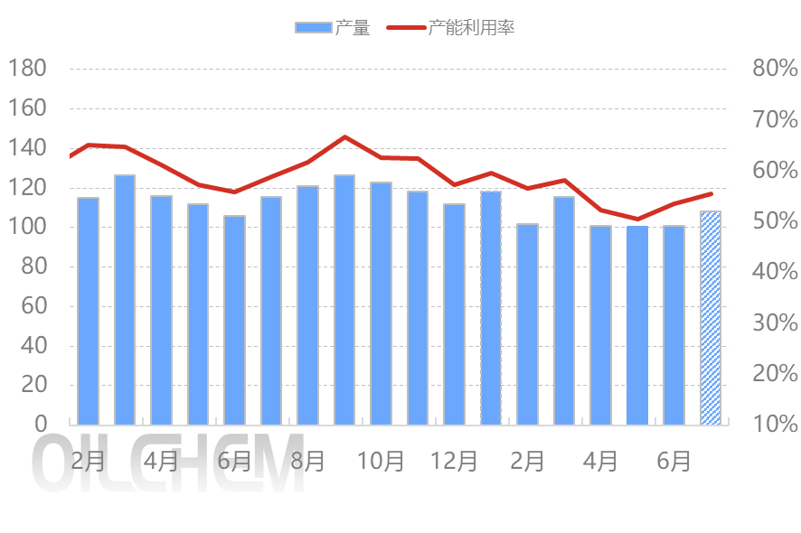 [隆众聚焦]：6月磷酸二铵市场平淡收官，7月能否迎来转机？