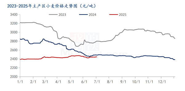 [隆众聚焦]：二季度供需错配 复合肥低迷收尾