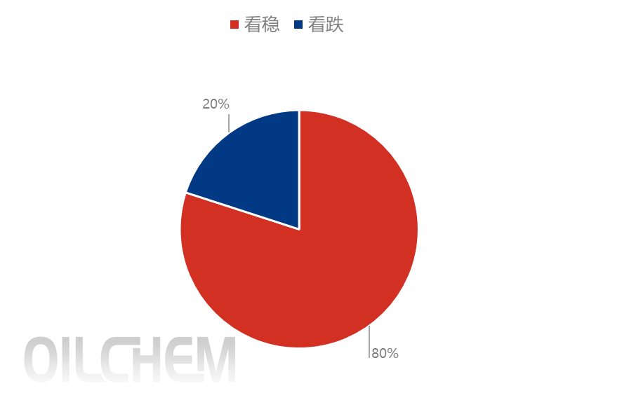 [隆众聚焦]：6月磷酸二铵市场平淡收官，7月能否迎来转机？