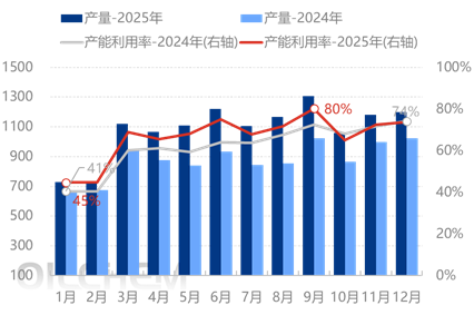 [热点聚焦]：供需偏紧状态下  磷矿石延续坚挺格局