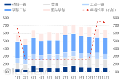 [热点聚焦]：供需偏紧状态下  磷矿石延续坚挺格局