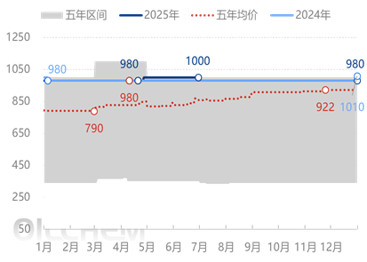 [热点聚焦]：供需偏紧状态下  磷矿石延续坚挺格局