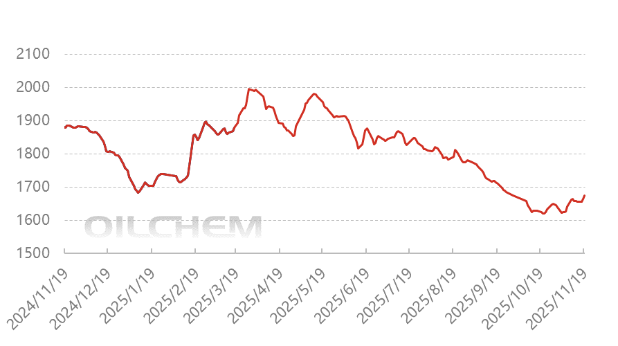 [隆众聚焦]：预期利好初现，尿素获柔性支撑