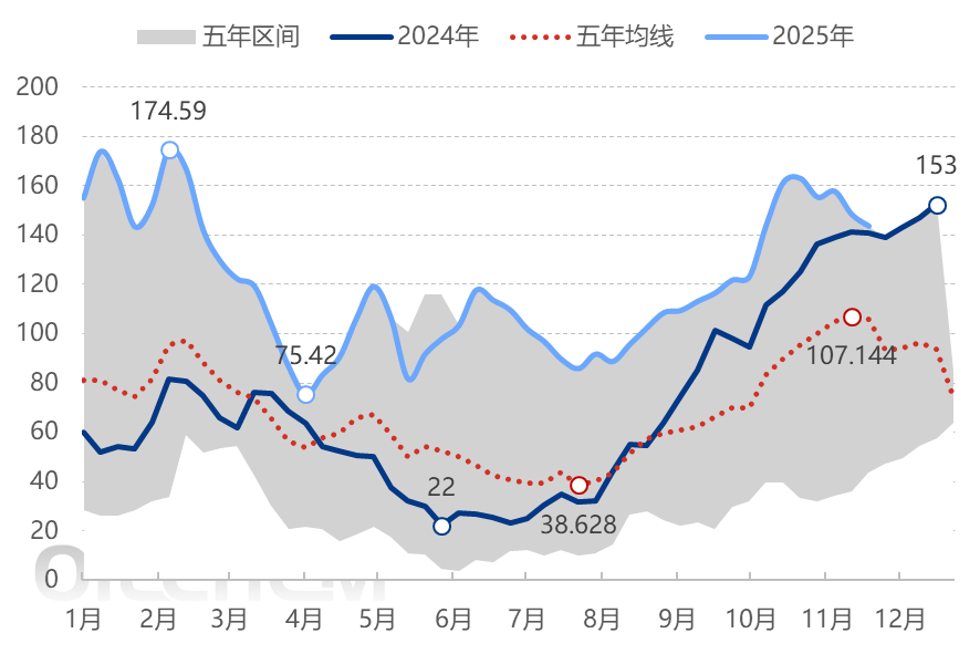 [隆众聚焦]：预期利好初现，尿素获柔性支撑