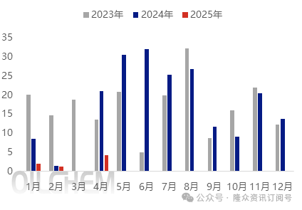 【隆众焦点】：出口尘埃落定 磷酸一铵后期走势继续上行还是震荡筑底？