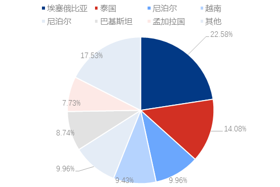 [隆众聚焦]：磷酸二铵出口“火爆”，7月出口量逆势破纪录