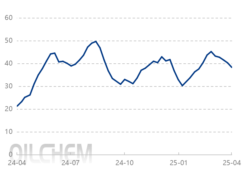 [隆眾聚焦]: 純堿走勢弱 價格陰跌