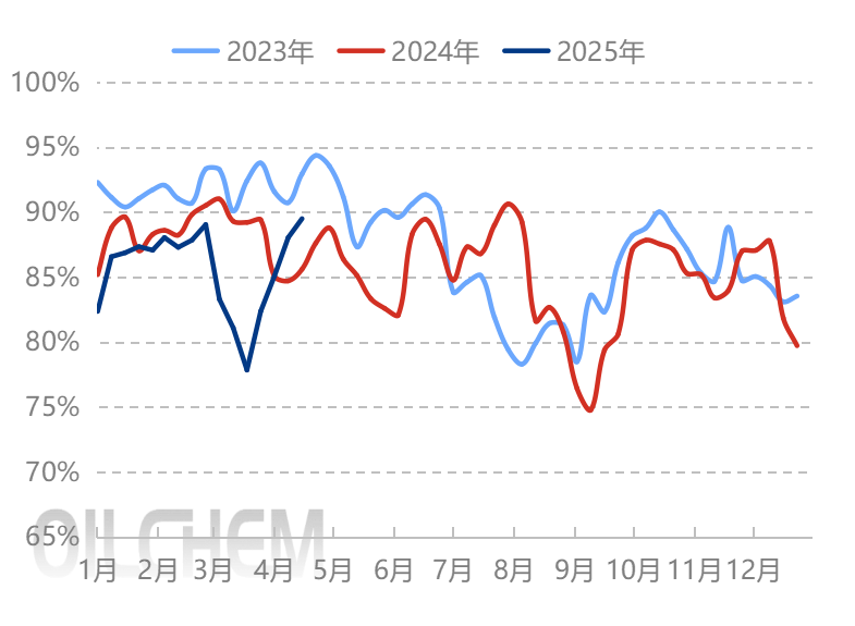 [隆眾聚焦]: 純堿走勢弱 價格陰跌