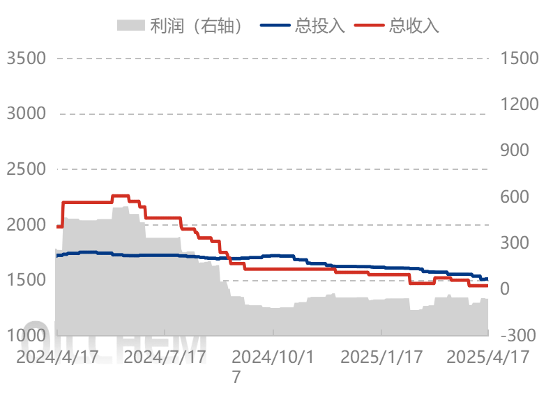 [隆眾聚焦]: 純堿走勢弱 價格陰跌