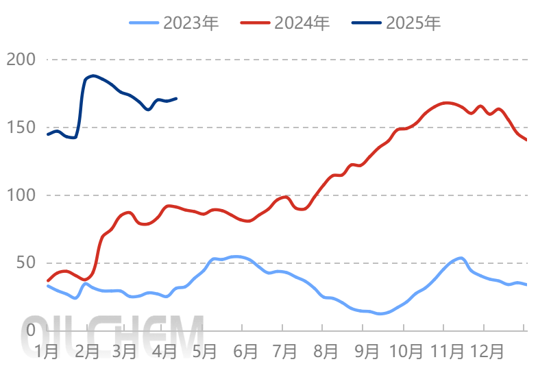 [隆眾聚焦]: 純堿走勢弱 價格陰跌