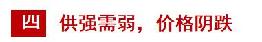 [隆眾聚焦]: 供應逐漸恢復 需求走弱