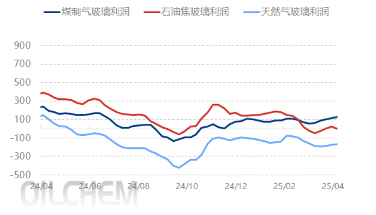 [隆眾聚焦]: 純堿走勢弱 價格陰跌