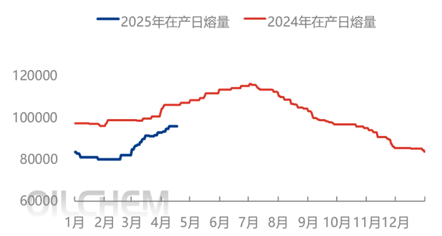 [隆眾聚焦]: 純堿走勢弱 價格陰跌