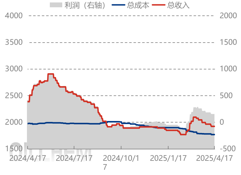 [隆眾聚焦]: 純堿走勢弱 價格陰跌