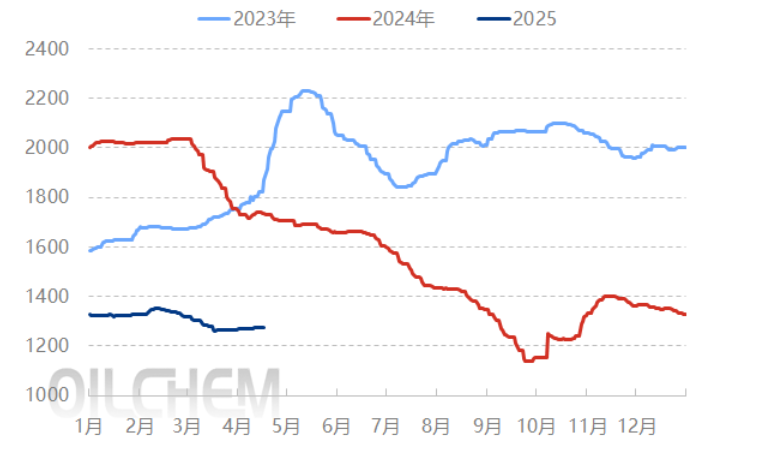 [隆眾聚焦]: 純堿走勢弱 價格陰跌