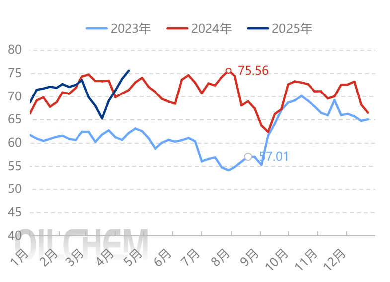 [隆眾聚焦]: 純堿走勢弱 價格陰跌