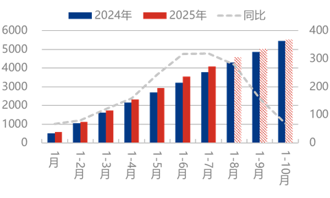 [隆众聚焦]：预期被现实打破 尿素陷入泥潭