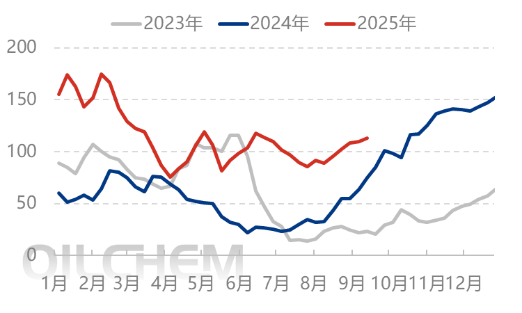 [隆众聚焦]：库存高企，尿素该何去何从？