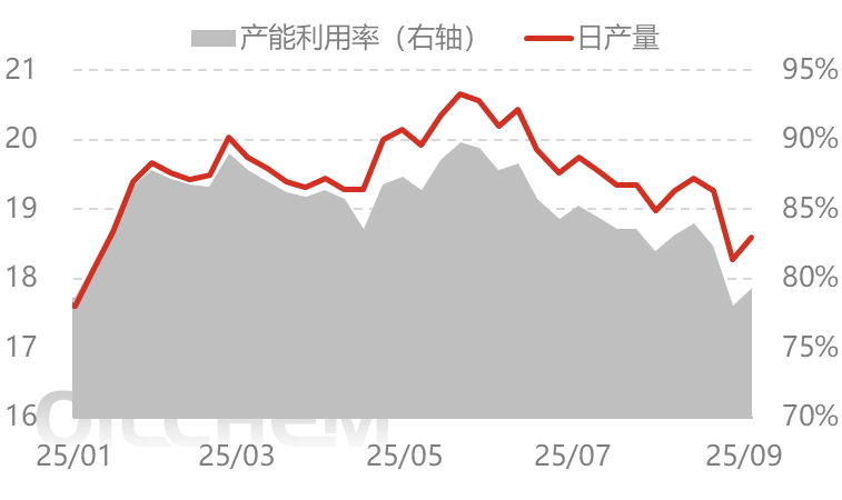 [隆众聚焦]：库存高企，尿素该何去何从？