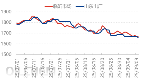 [隆众聚焦]：预期被现实打破 尿素陷入泥潭