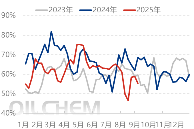 [隆众聚焦]：库存高企，尿素该何去何从？