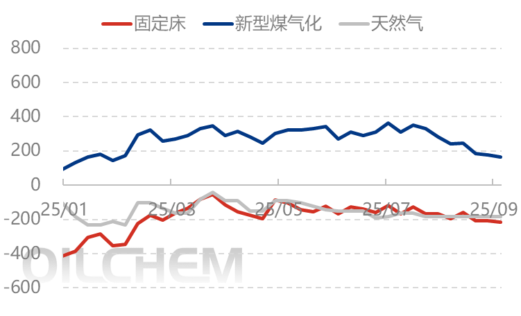[隆众聚焦]：库存高企，尿素该何去何从？