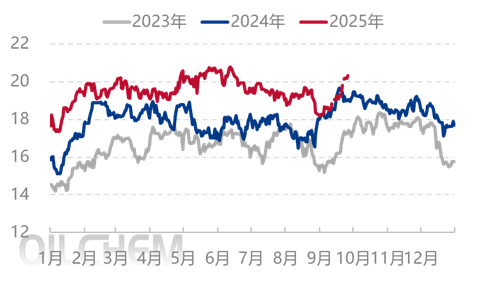 [隆众聚焦]：预期被现实打破 尿素陷入泥潭