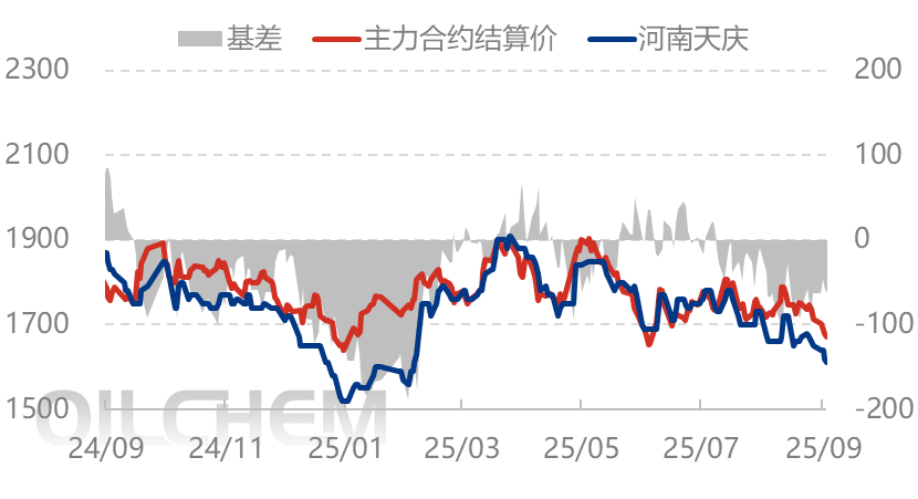 [隆众聚焦]：库存高企，尿素该何去何从？