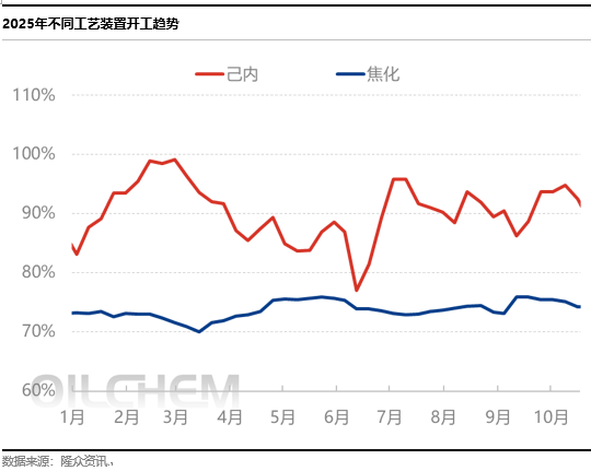 [隆众聚焦]：硫酸铵国内市场拉涨迅速后，成交陷入僵持