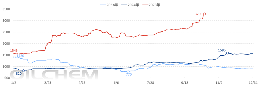 [¡�ھ۽�]������ǿ�Ż��г��  ���������������