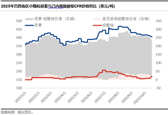 [隆众聚焦]：硫酸铵国内市场拉涨迅速后，成交陷入僵持