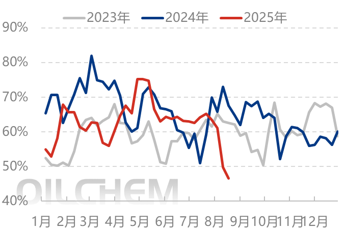 [隆众聚焦]：出口面再起风浪 尿素市场博弈继续