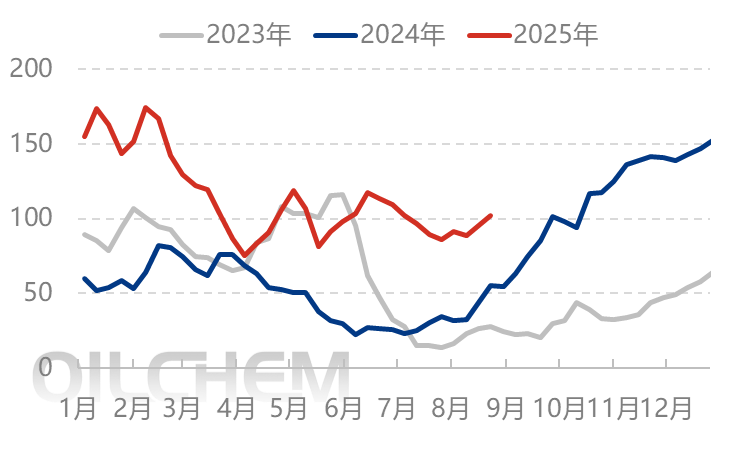 [隆众聚焦]：出口面再起风浪 尿素市场博弈继续