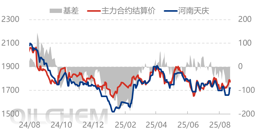 [隆众聚焦]：出口面再起风浪 尿素市场博弈继续