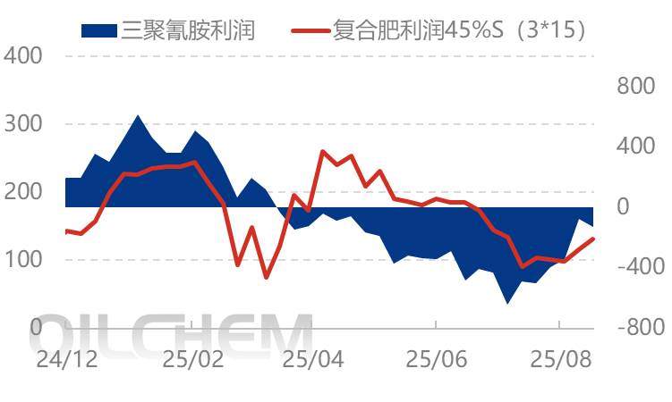 [隆众聚焦]：出口面再起风浪 尿素市场博弈继续