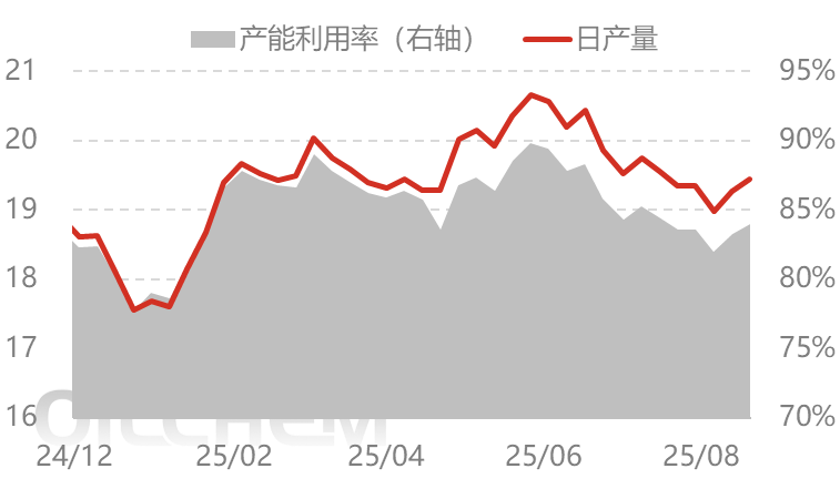 [隆众聚焦]：出口面再起风浪 尿素市场博弈继续
