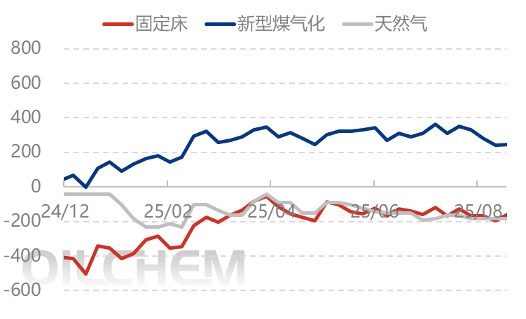 [隆众聚焦]：出口面再起风浪 尿素市场博弈继续