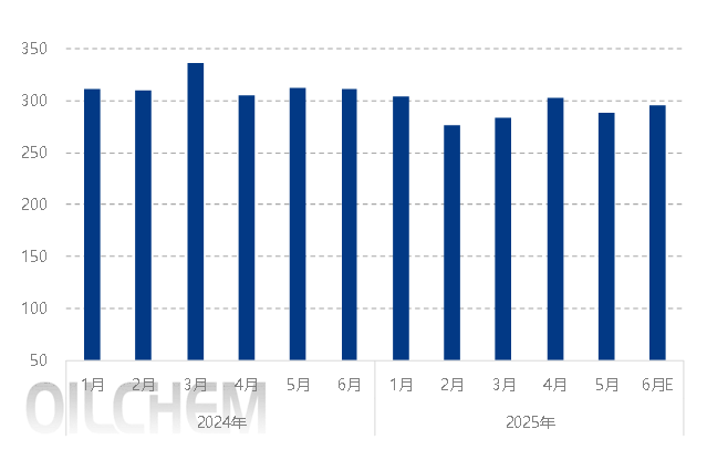 [隆众聚焦]: 上半年纯碱市场运行情况
