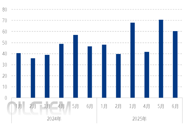 [隆众聚焦]: 上半年纯碱市场运行情况