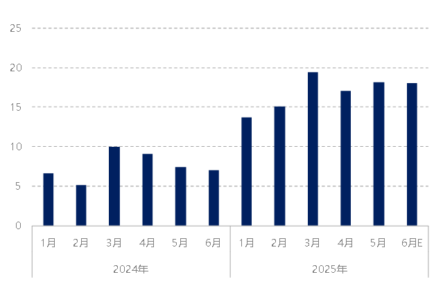 [隆众聚焦]: 上半年纯碱市场运行情况