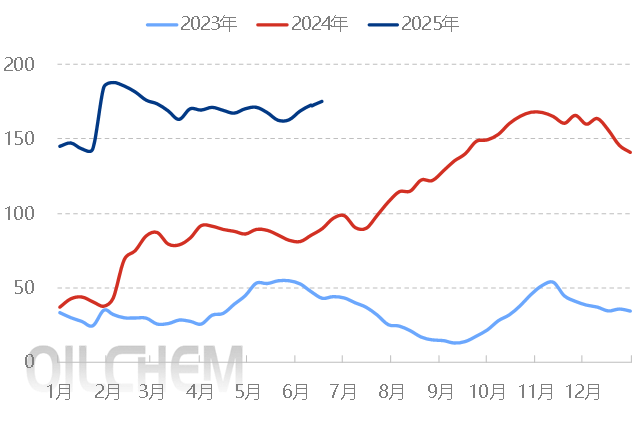[隆众聚焦]: 上半年纯碱市场运行情况