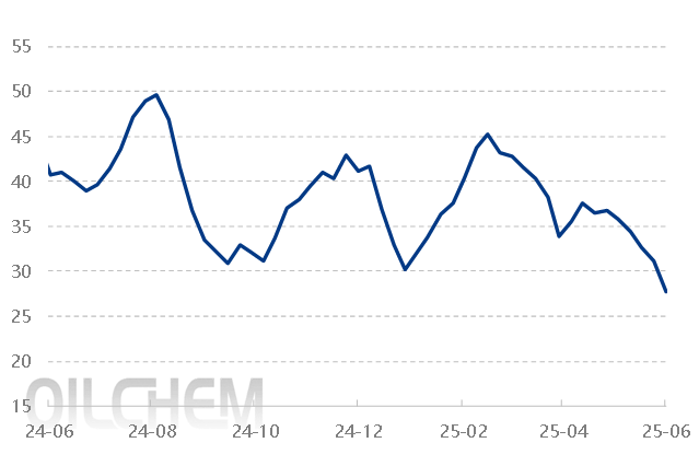 [隆众聚焦]: 上半年纯碱市场运行情况