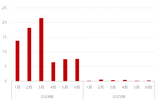 [隆众聚焦]: 上半年纯碱市场运行情况