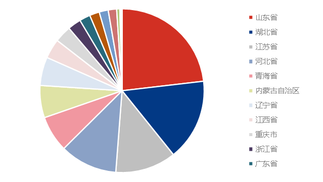 [隆众聚焦]: 上半年纯碱市场运行情况